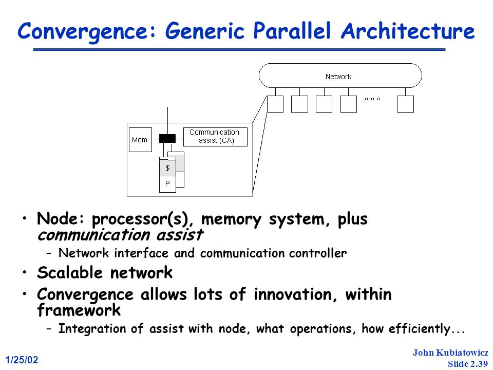 1/25/02 John Kubiatowicz Slide 2.39 Convergence: Generic Parallel Architecture Node: processor(s), memory system, plus communication assist –Network interface and communication controller Scalable network Convergence allows lots of innovation, within framework –Integration of assist with node, what operations, how efficiently...