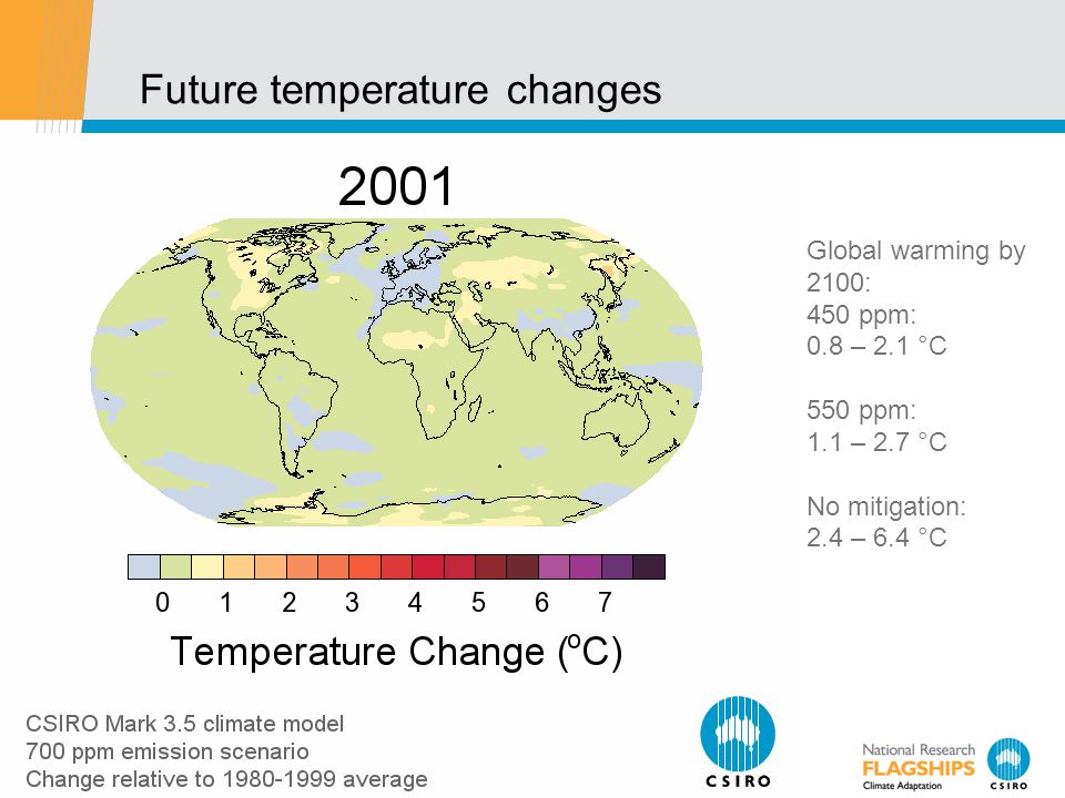 CSIRO Climate change: the latest science Global warming by 2100: 450 ppm: 0.8 – 2.1 °C 550 ppm: 1.1 – 2.7 °C No mitigation: 2.4 – 6.4 °C Future temperature changes