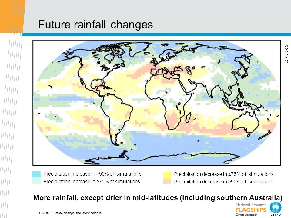 Future rainfall changes CSIRO Climate change: the latest science More rainfall, except drier in mid-latitudes (including southern Australia) Precipitation increase in ≥90% of simulations Precipitation increase in ≥75% of simulations Precipitation decrease in ≥90% of simulations Precipitation decrease in ≥75% of simulations IPCC 2007