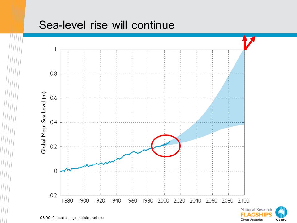 Sea-level rise will continue CSIRO Climate change: the latest science