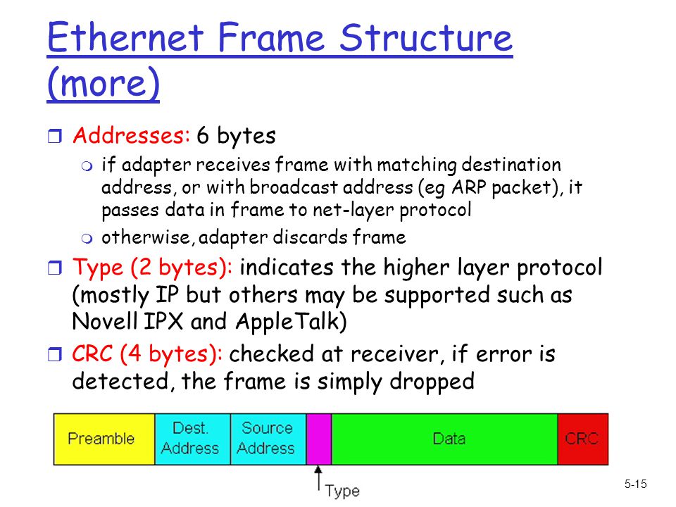 5: DataLink Layer5-15 Ethernet Frame Structure (more) r Addresses: 6 bytes m if adapter receives frame with matching destination address, or with broadcast address (eg ARP packet), it passes data in frame to net-layer protocol m otherwise, adapter discards frame r Type (2 bytes): indicates the higher layer protocol (mostly IP but others may be supported such as Novell IPX and AppleTalk) r CRC (4 bytes): checked at receiver, if error is detected, the frame is simply dropped