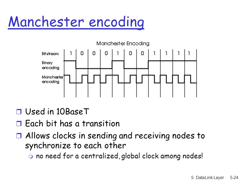 5: DataLink Layer5-24 Manchester encoding r Used in 10BaseT r Each bit has a transition r Allows clocks in sending and receiving nodes to synchronize to each other m no need for a centralized, global clock among nodes!