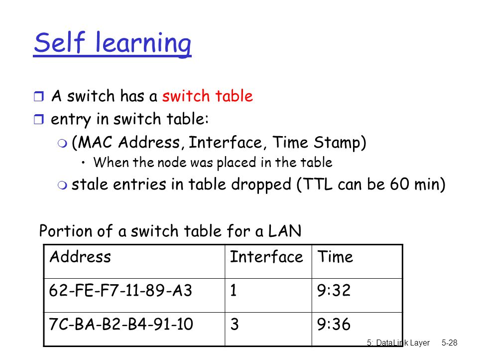 5: DataLink Layer5-28 Self learning r A switch has a switch table r entry in switch table: m (MAC Address, Interface, Time Stamp) When the node was placed in the table m stale entries in table dropped (TTL can be 60 min) AddressInterfaceTime 62-FE-F A319:32 7C-BA-B2-B :36 Portion of a switch table for a LAN
