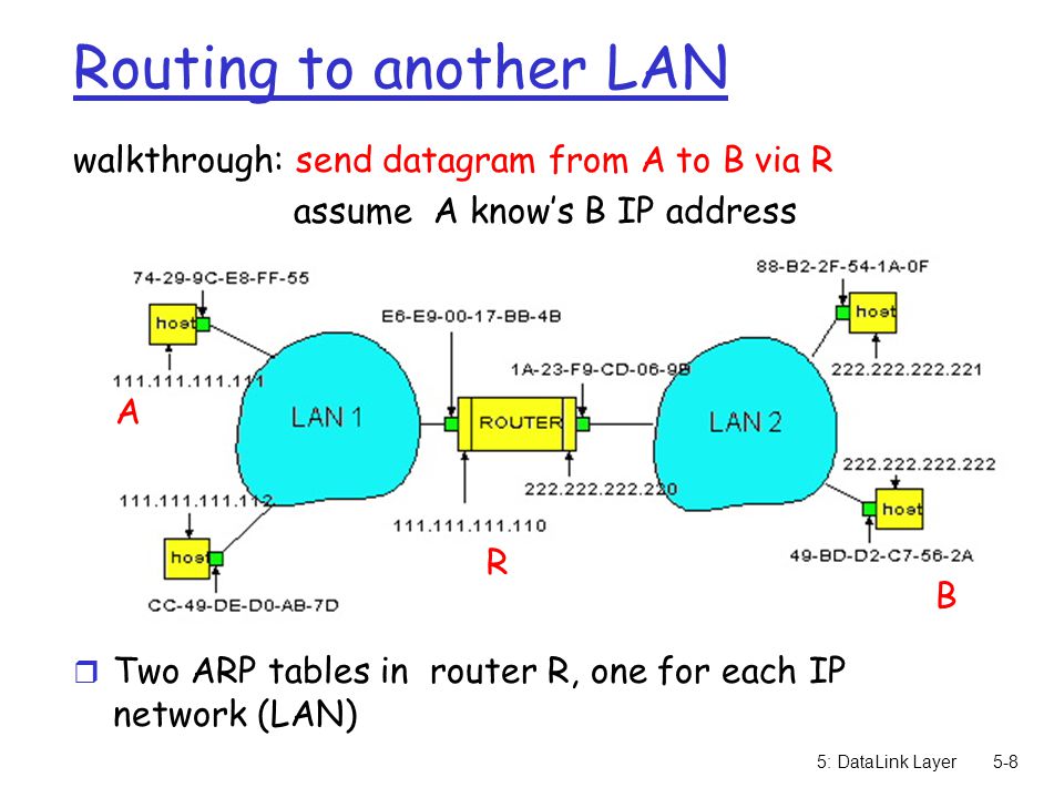 5: DataLink Layer5-8 Routing to another LAN walkthrough: send datagram from A to B via R assume A know’s B IP address r Two ARP tables in router R, one for each IP network (LAN) A R B