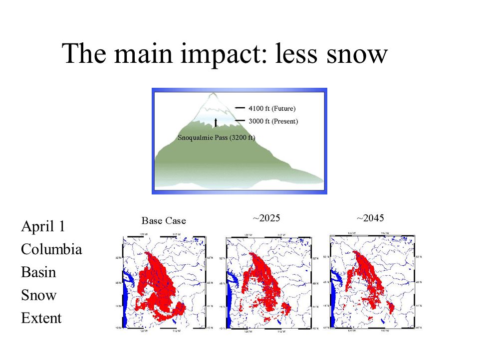 The main impact: less snow April 1 Columbia Basin Snow Extent