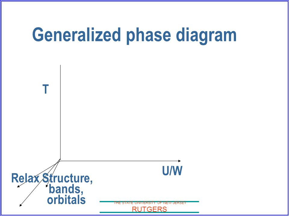 THE STATE UNIVERSITY OF NEW JERSEY RUTGERS Generalized phase diagram T U/W Relax Structure, bands, orbitals