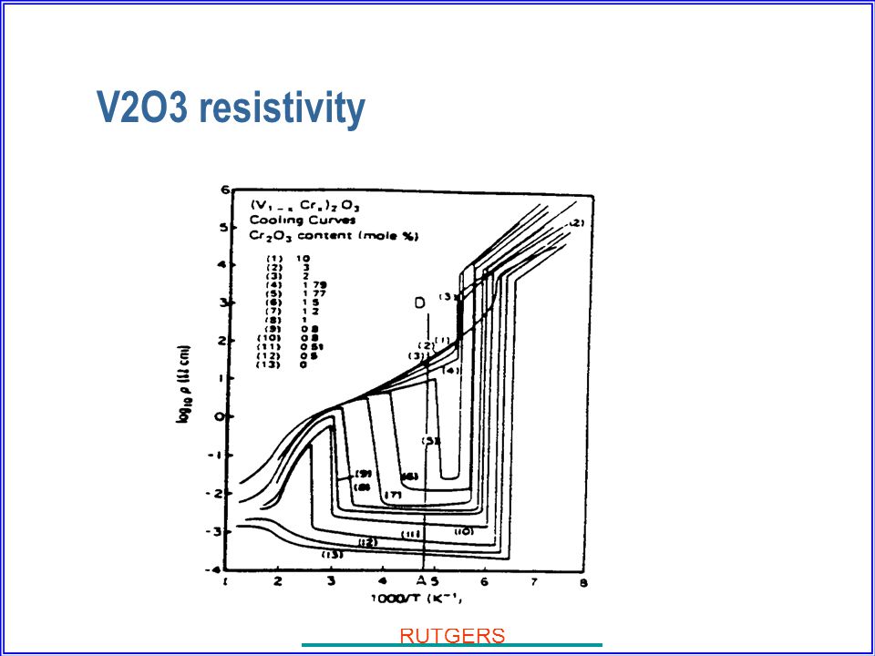 THE STATE UNIVERSITY OF NEW JERSEY RUTGERS V2O3 resistivity