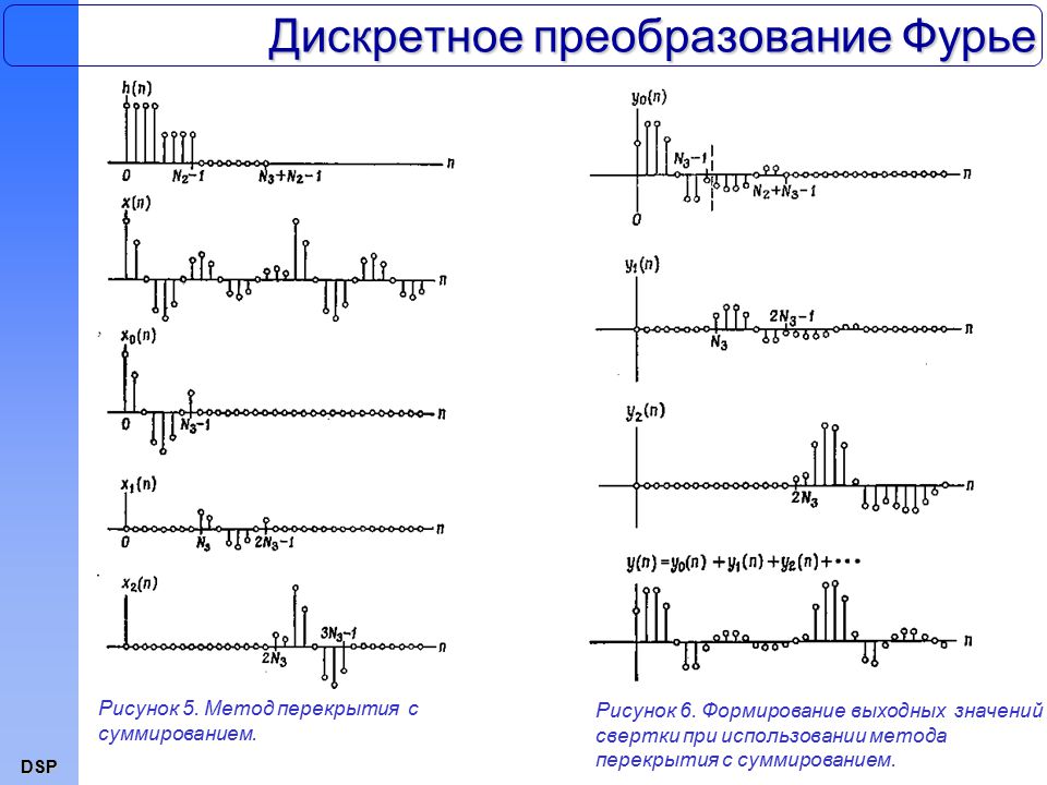 Метод фурье лямбда появляется