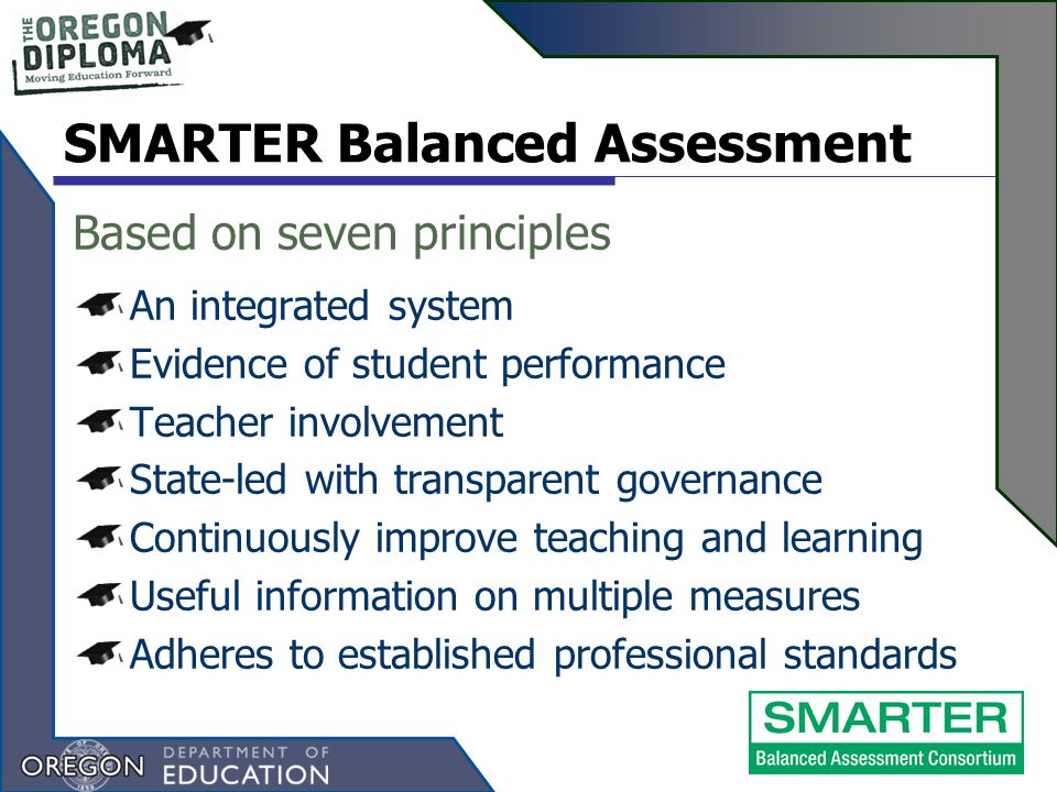 Based on seven principles An integrated system Evidence of student performance Teacher involvement State-led with transparent governance Continuously improve teaching and learning Useful information on multiple measures Adheres to established professional standards SMARTER Balanced Assessment