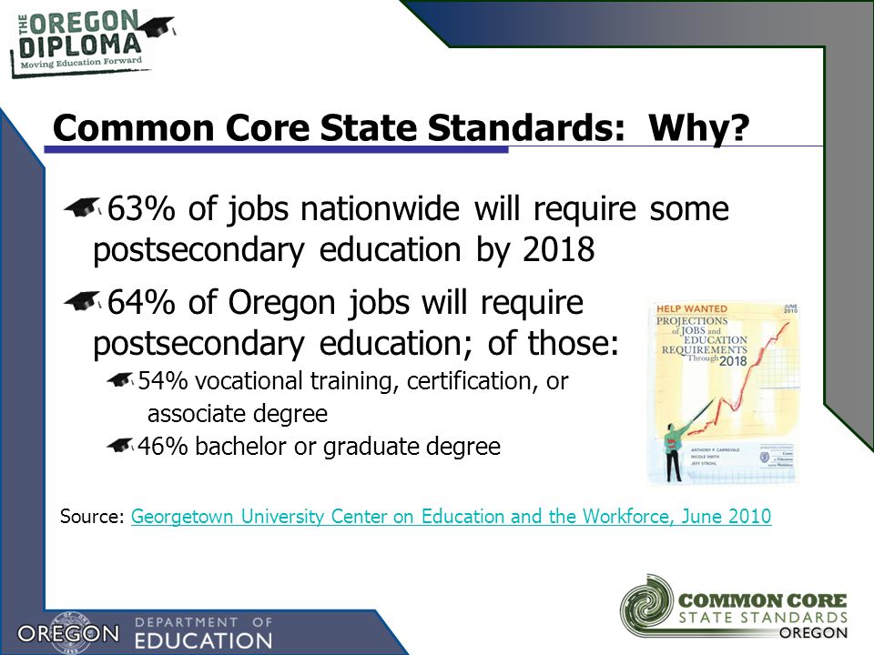Common Core State Standards: Why.