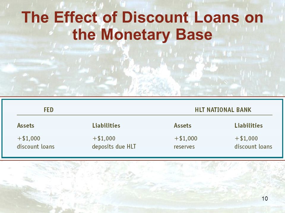10 The Effect of Discount Loans on the Monetary Base