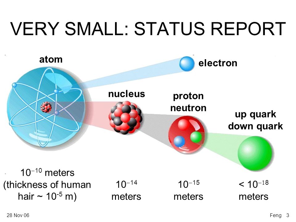 Discovering The Quantum Universe Jonathan Feng University Of