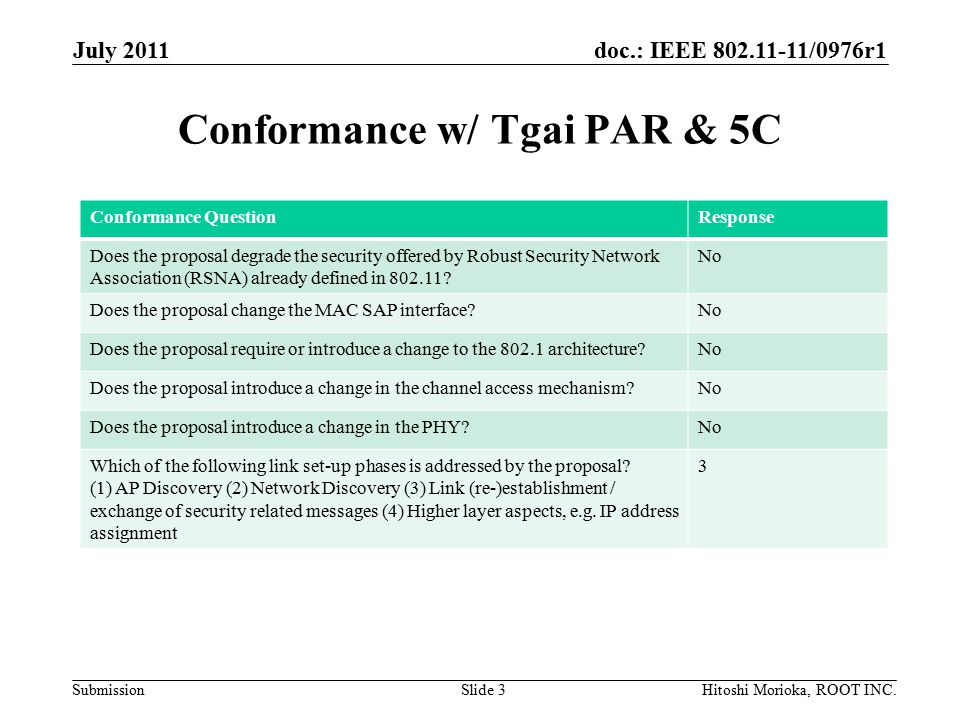 doc.: IEEE /0976r1 Submission Conformance w/ Tgai PAR & 5C July 2011 Hitoshi Morioka, ROOT INC.Slide 3 Conformance QuestionResponse Does the proposal degrade the security offered by Robust Security Network Association (RSNA) already defined in