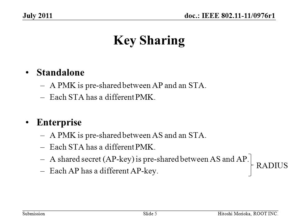 doc.: IEEE /0976r1 Submission Key Sharing Standalone –A PMK is pre-shared between AP and an STA.
