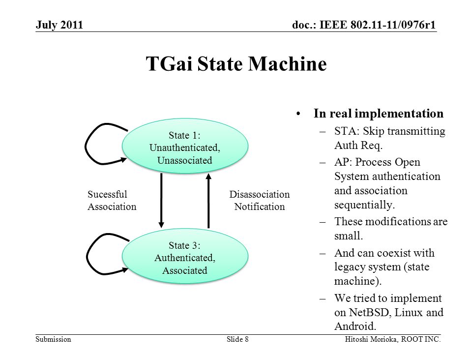 doc.: IEEE /0976r1 Submission TGai State Machine In real implementation –STA: Skip transmitting Auth Req.