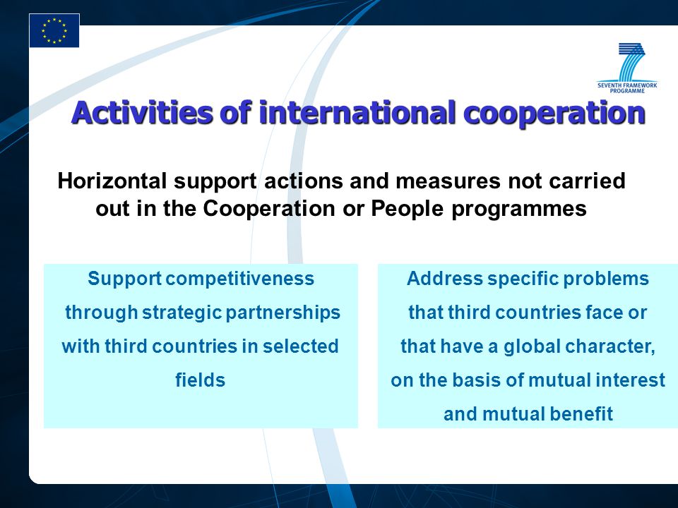 Horizontal support actions and measures not carried out in the Cooperation or People programmes Activities of international cooperation Support competitiveness through strategic partnerships with third countries in selected fields Address specific problems that third countries face or that have a global character, on the basis of mutual interest and mutual benefit