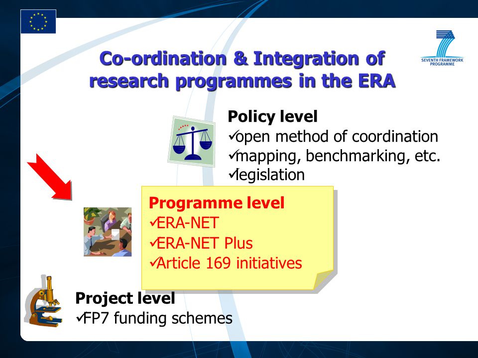 Policy level open method of coordination mapping, benchmarking, etc.