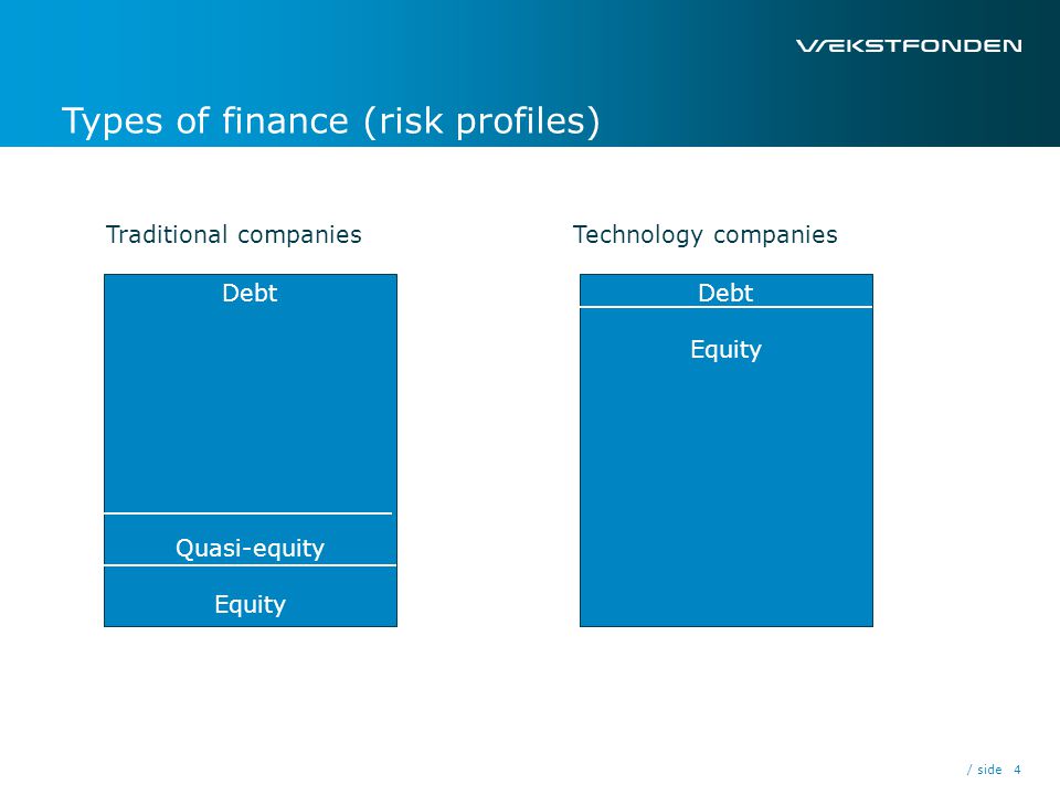 / side4 Types of finance (risk profiles) Debt Quasi-equity Equity Traditional companiesTechnology companies Debt Equity