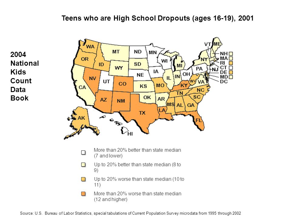 More than 20% better than state median (7 and lower) Up to 20% better than state median (8 to 9) Up to 20% worse than state median (10 to 11) More than 20% worse than state median (12 and higher) Teens who are High School Dropouts (ages 16-19), 2001 Source: U.S.