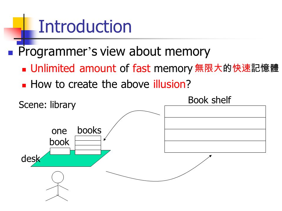 Chap 7 Memory System Jen Chang Liu Spring Big Ideas So Far 15 Weeks To Learn Big Ideas In Cs E Principle Of Abstraction Used To Build Systems Ppt Download Chap 7 Memory System Jen Chang Liu Spring Big Ideas So Far 15 Weeks To Learn Big Ideas In Cs E Principle Of Abstraction Used To Build Systems Ppt Download