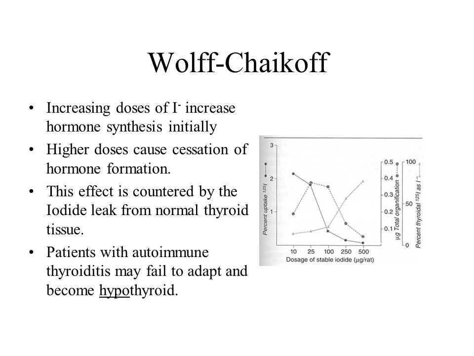 Wolff-Chaikoff Increasing doses of I - increase hormone synthesis initially Higher doses cause cessation of hormone formation.