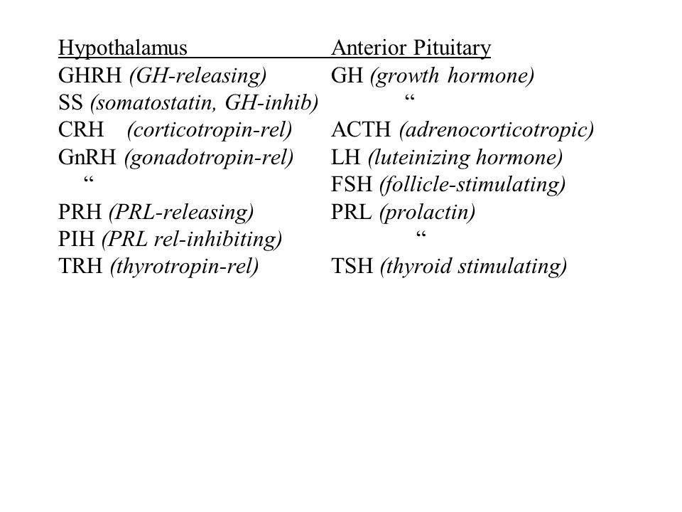 HypothalamusAnterior Pituitary GHRH (GH-releasing)GH (growth hormone) SS (somatostatin, GH-inhib) CRH(corticotropin-rel)ACTH (adrenocorticotropic) GnRH (gonadotropin-rel)LH (luteinizing hormone) FSH (follicle-stimulating) PRH (PRL-releasing)PRL (prolactin) PIH (PRL rel-inhibiting) TRH (thyrotropin-rel)TSH (thyroid stimulating)