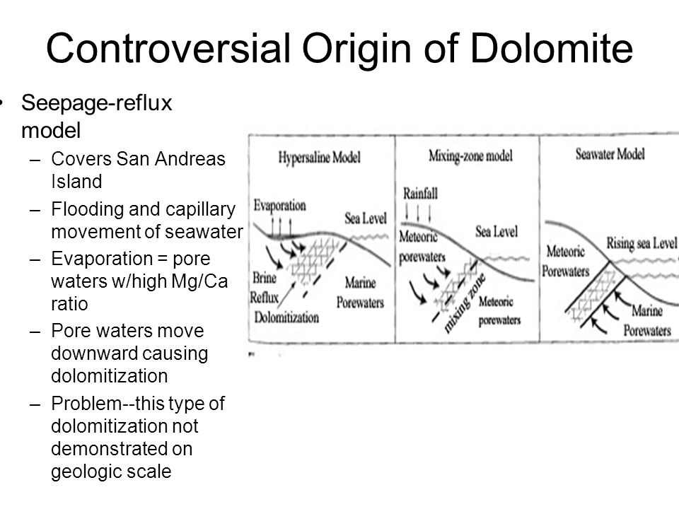 Dolomite. Introduction Dolomite mineral –CaMgCO3 Dolomite used for mineral  & rock –use dolomite (mineral) dolostone (rock) - ppt download