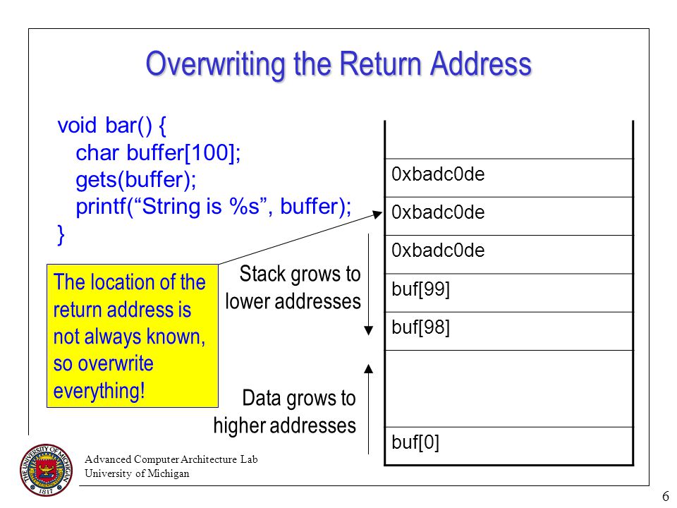 Advanced Computer Architecture Lab University of Michigan 6 Overwriting the Return Address void bar() { char buffer[100]; gets(buffer); printf( String is %s , buffer); } 0xbadc0de buf[99] buf[98] buf[0] Stack grows to lower addresses Data grows to higher addresses The location of the return address is not always known, so overwrite everything!