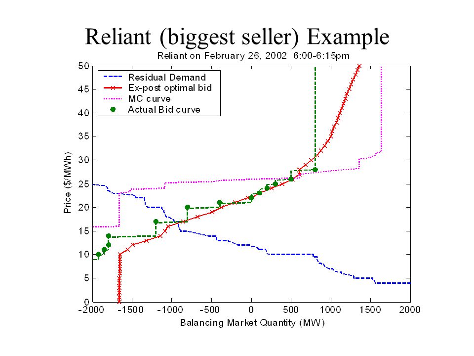 Reliant (biggest seller) Example