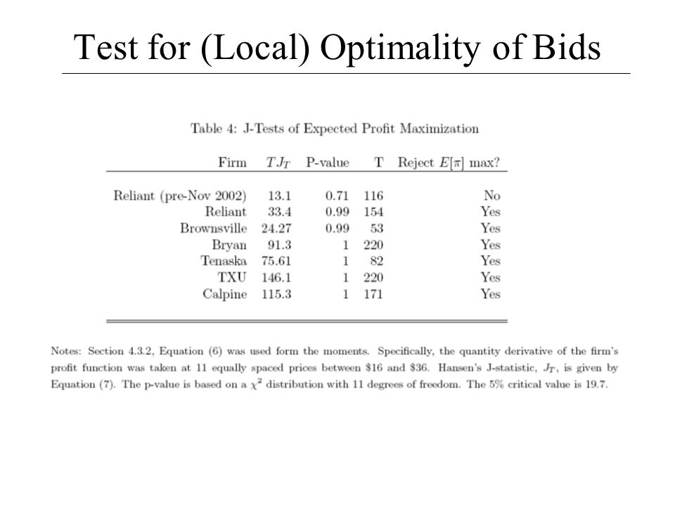 Test for (Local) Optimality of Bids