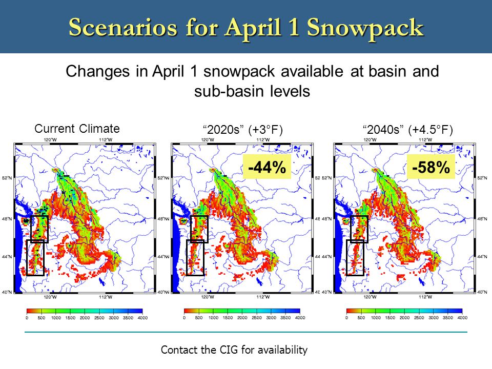 Changes in April 1 snowpack available at basin and sub-basin levels Scenarios for April 1 Snowpack Current Climate -44%-58% 2020s (+3°F) 2040s (+4.5°F) Contact the CIG for availability