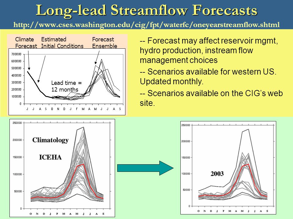 Long-lead Streamflow Forecasts Long-lead Streamflow Forecasts   -- Forecast may affect reservoir mgmt, hydro production, instream flow management choices -- Scenarios available for western US.