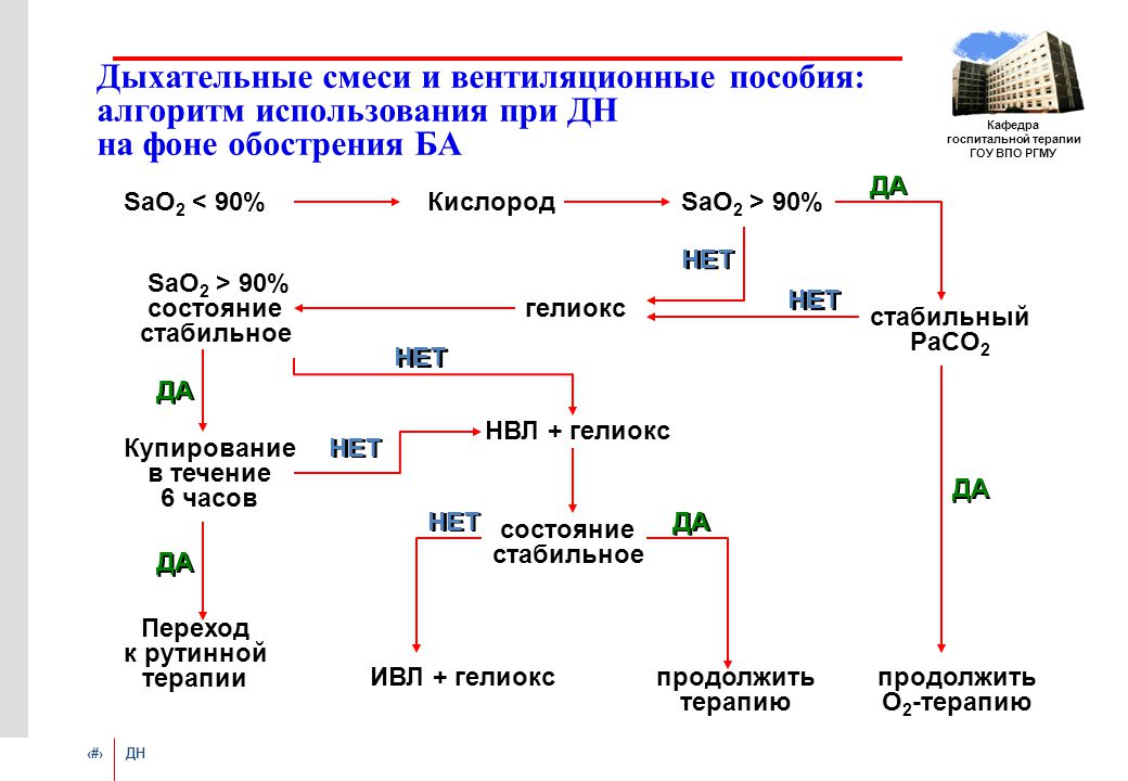 Дыхательная недостаточность карта вызова