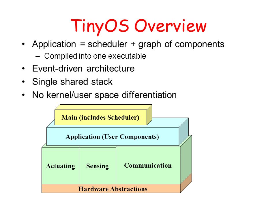 TinyOS Overview Application = scheduler + graph of components –Compiled into one executable Event-driven architecture Single shared stack No kernel/user space differentiation Communication ActuatingSensing Communication Application (User Components) Main (includes Scheduler) Hardware Abstractions