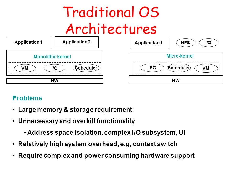 Traditional OS Architectures Problems Large memory & storage requirement Unnecessary and overkill functionality Address space isolation, complex I/O subsystem, UI Relatively high system overhead, e.g, context switch Require complex and power consuming hardware support VMI/O Scheduler Application 1 Application 2 Monolithic kernel HW NFSI/O Scheduler Application 1 Micro-kernel HW IPC VM