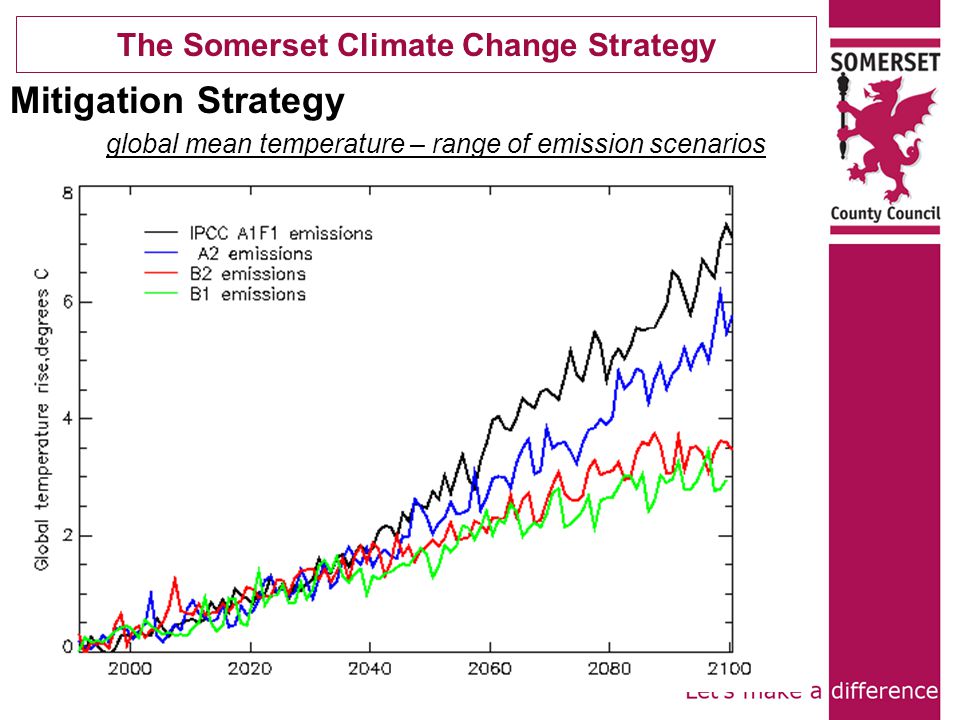 Mitigation Strategy global mean temperature – range of emission scenarios The Somerset Climate Change Strategy