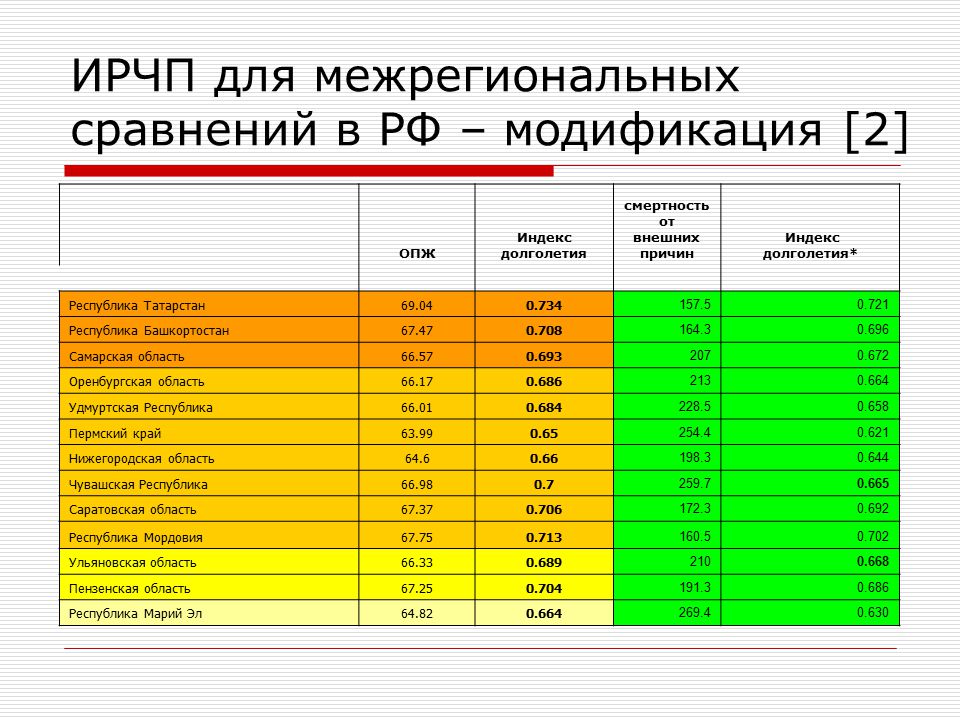 Карта индекса человеческого развития