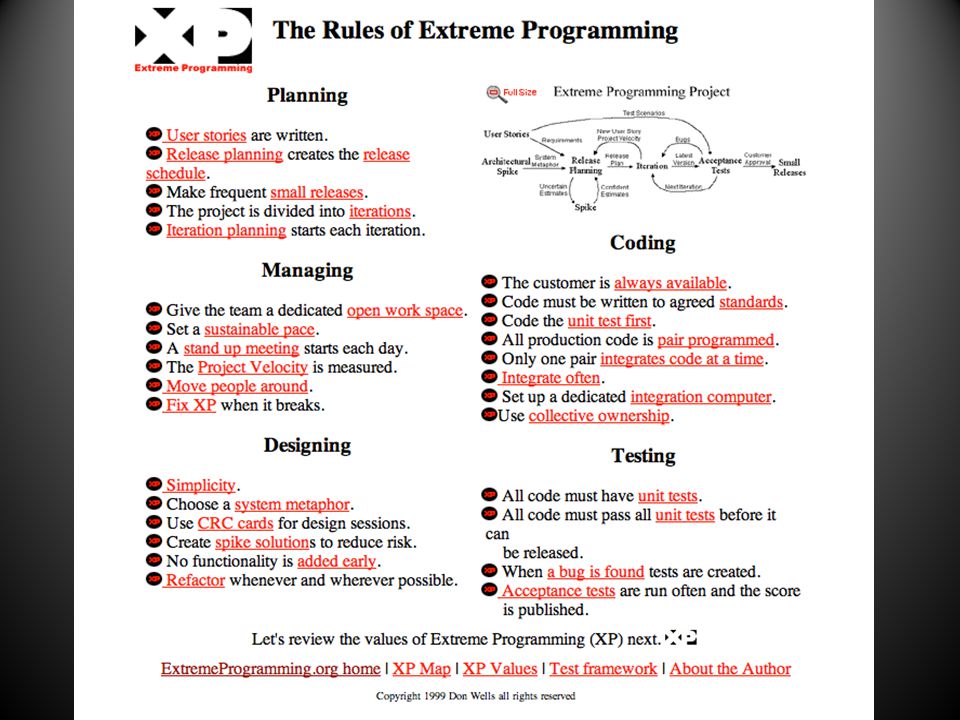 Extreme programming - Wikipedia