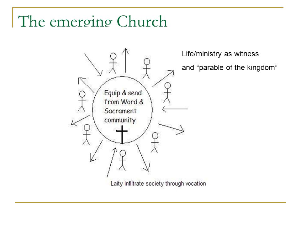 The emerging Church Life/ministry as witness and parable of the kingdom