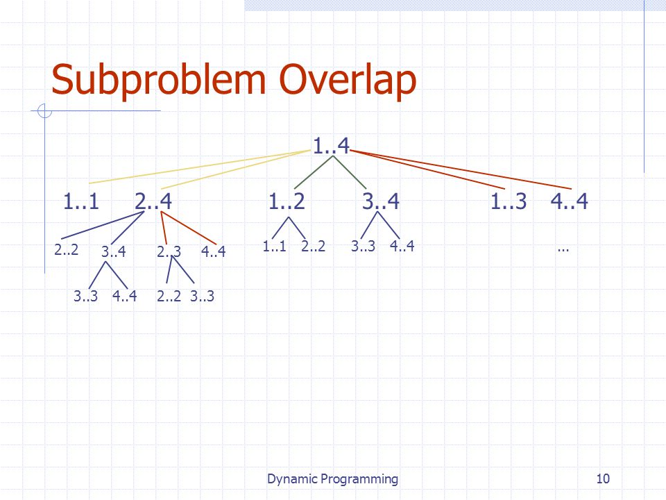 Dynamic Programming10 Subproblem Overlap