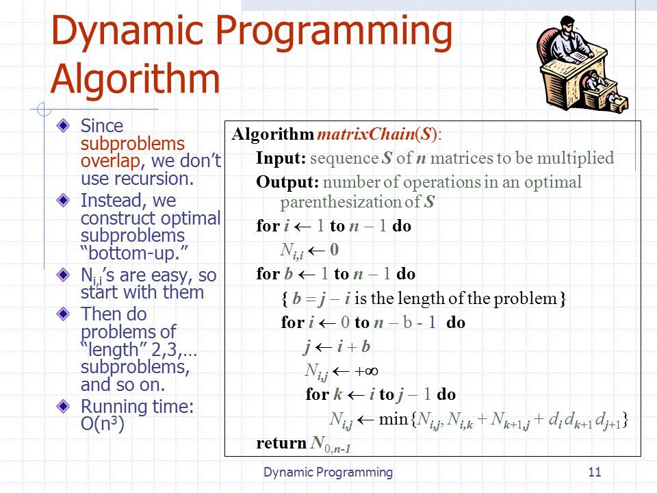 Dynamic Programming11 Dynamic Programming Algorithm Since subproblems overlap, we don’t use recursion.