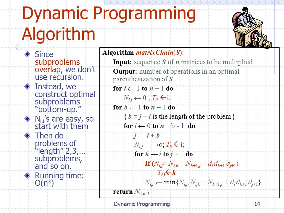Dynamic Programming14 Dynamic Programming Algorithm Since subproblems overlap, we don’t use recursion.