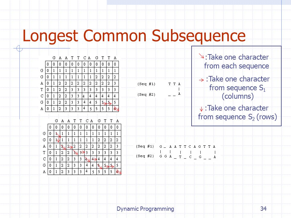 Dynamic Programming34 Longest Common Subsequence :Take one character from each sequence :Take one character from sequence S 1 (columns) :Take one character from sequence S 2 (rows)