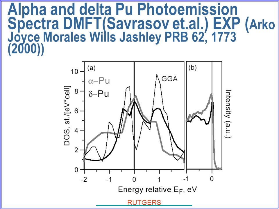 THE STATE UNIVERSITY OF NEW JERSEY RUTGERS Alpha and delta Pu Photoemission Spectra DMFT(Savrasov et.al.) EXP ( Arko Joyce Morales Wills Jashley PRB 62, 1773 (2000))