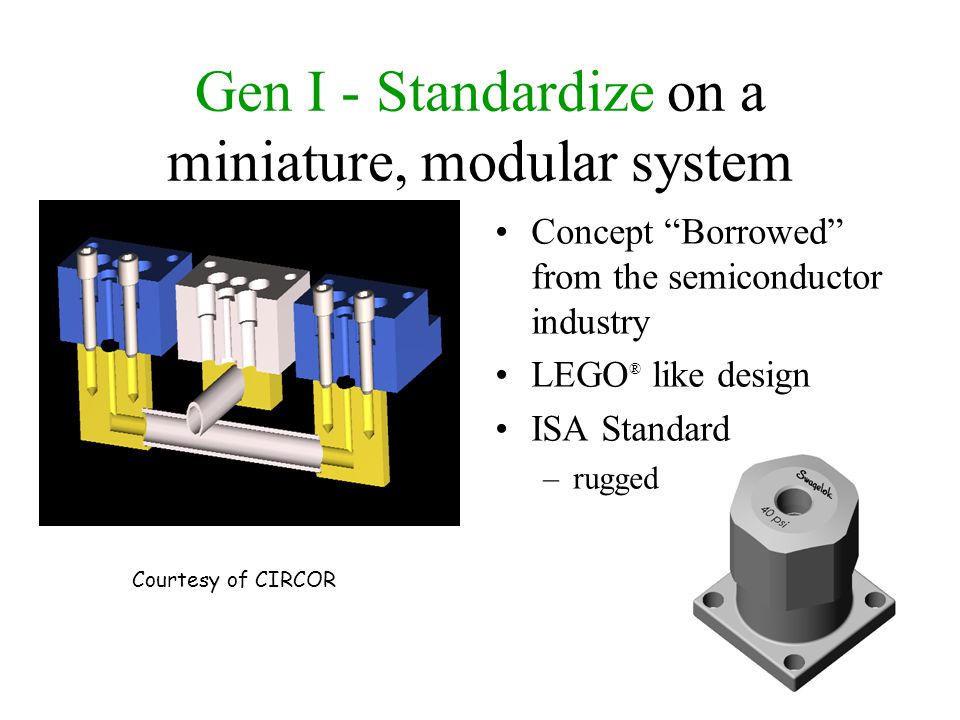 Gen I - Standardize on a miniature, modular system Concept Borrowed from the semiconductor industry LEGO ® like design ISA Standard –rugged Courtesy of CIRCOR