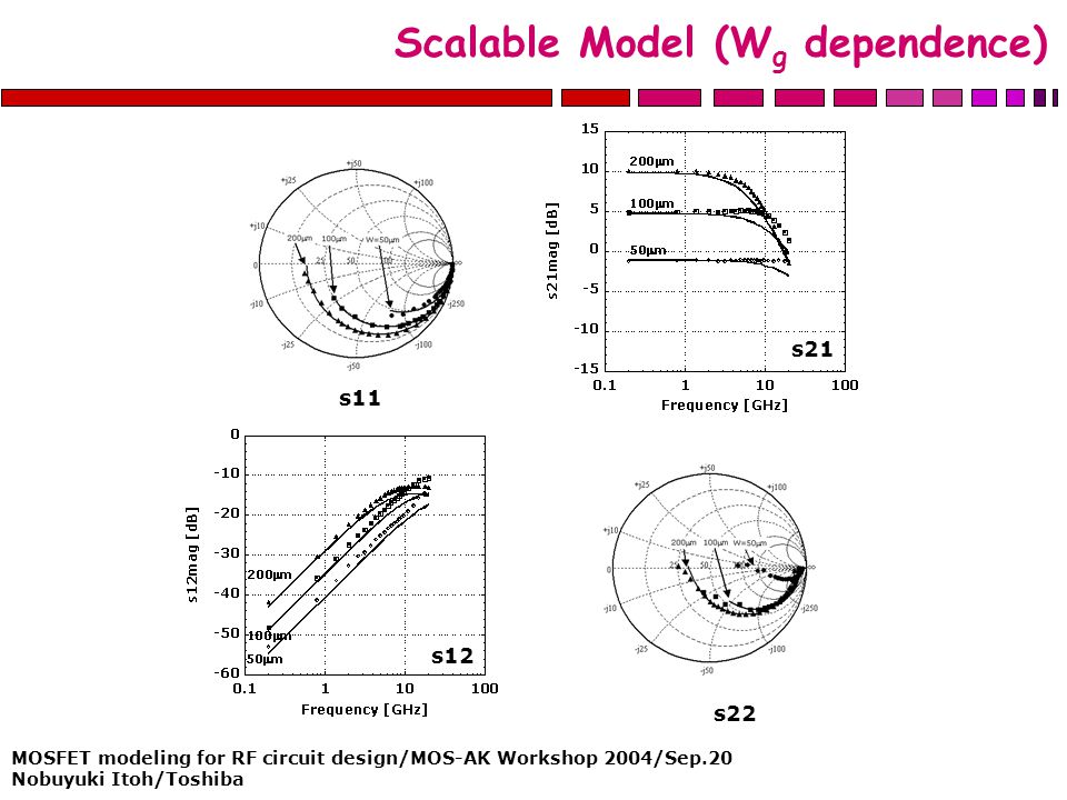 MOSFET modeling for RF circuit design/MOS-AK Workshop 2004/Sep.20 Nobuyuki Itoh/Toshiba Scalable Model (W g dependence) s11 s22 s21 s12