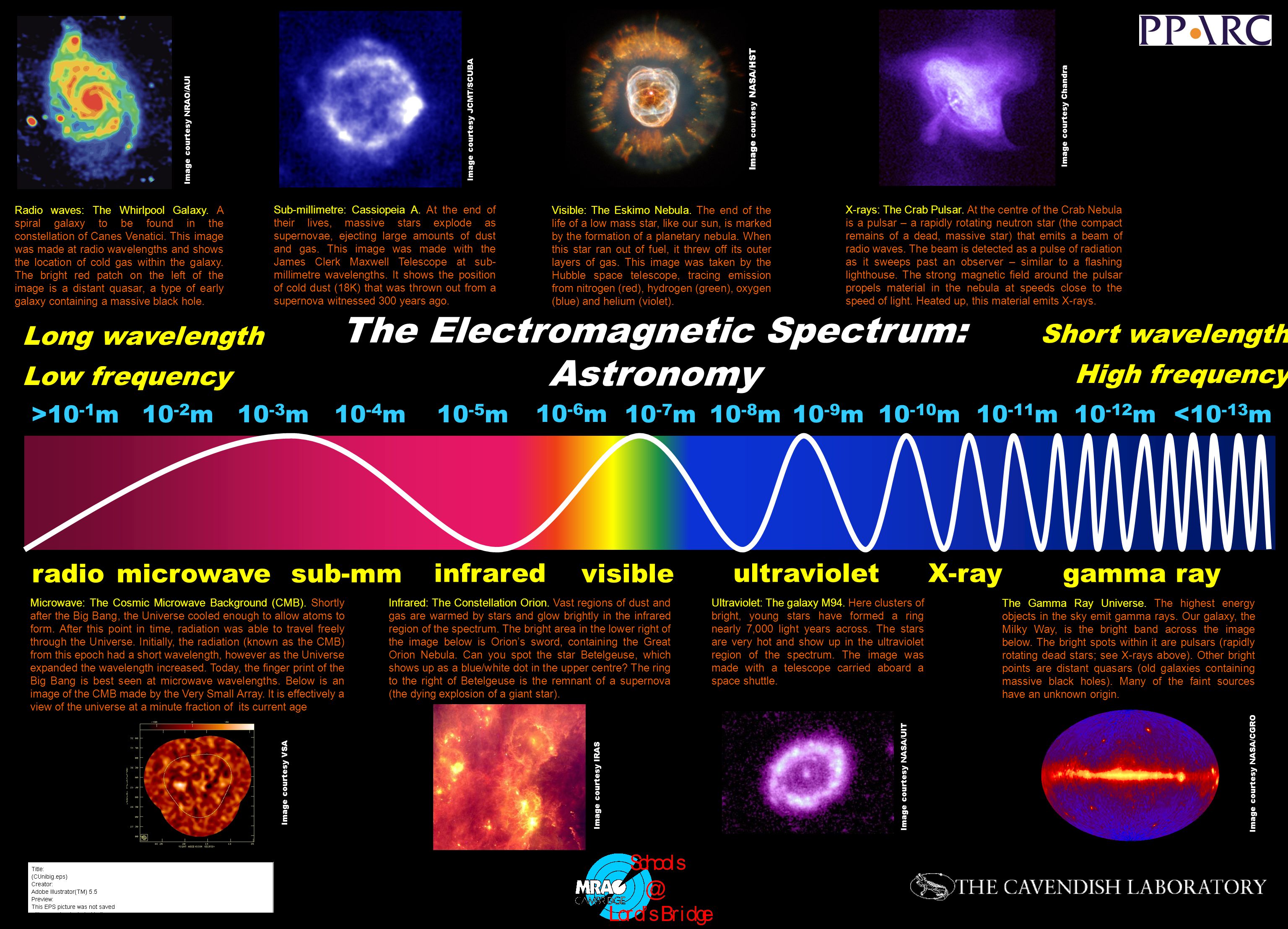 microwave the cosmic microwave background cmb shortly after the