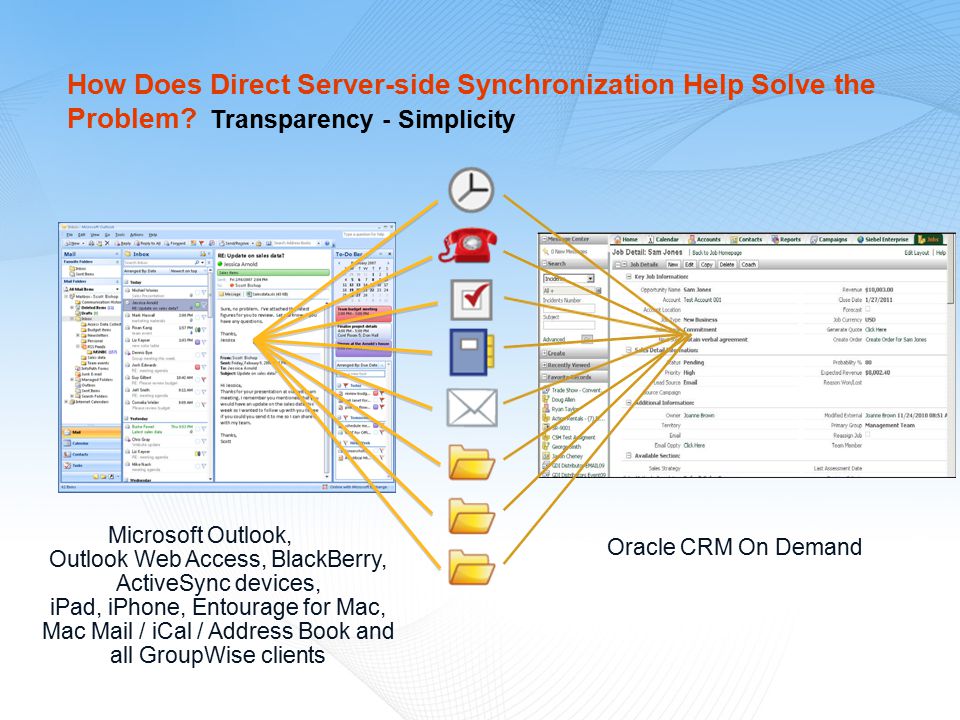 How Does Direct Server-side Synchronization Help Solve the Problem.