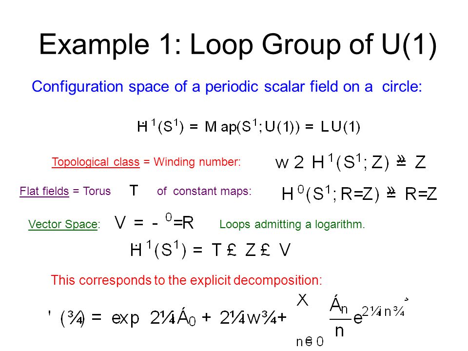 Example 1: Loop Group of U(1) Configuration space of a periodic scalar field on a circle: Topological class = Winding number: Flat fields = Torus of constant maps: Vector Space:Loops admitting a logarithm.