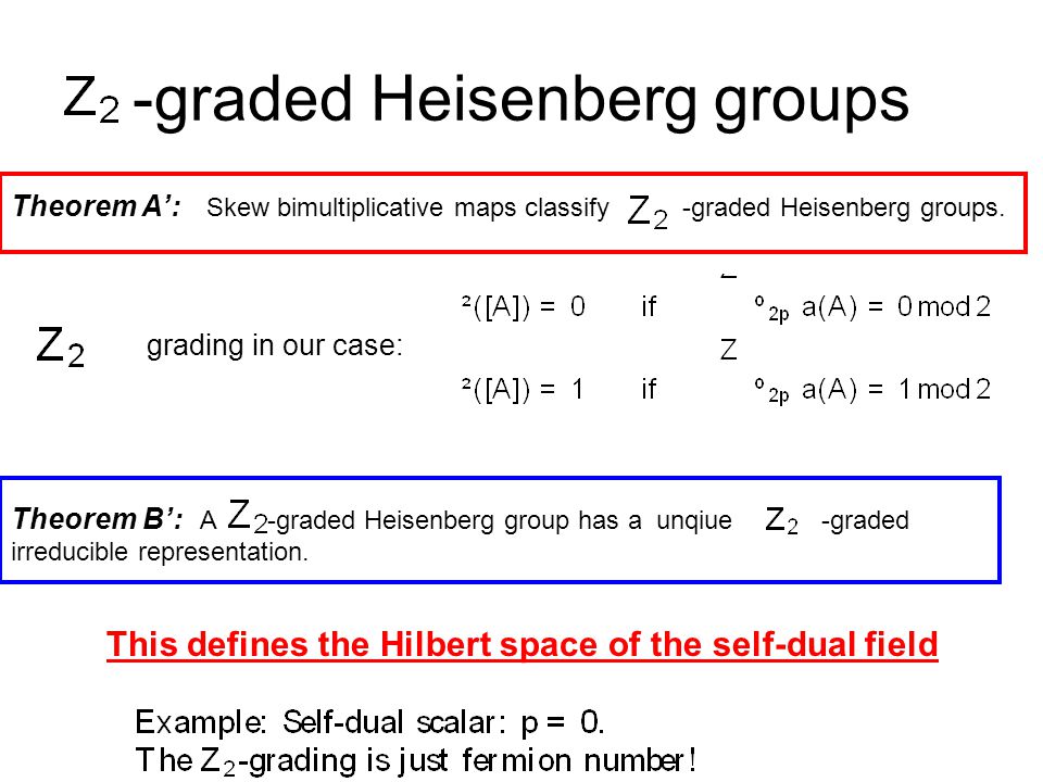 -graded Heisenberg groups Theorem A’: Skew bimultiplicative maps classify -graded Heisenberg groups.